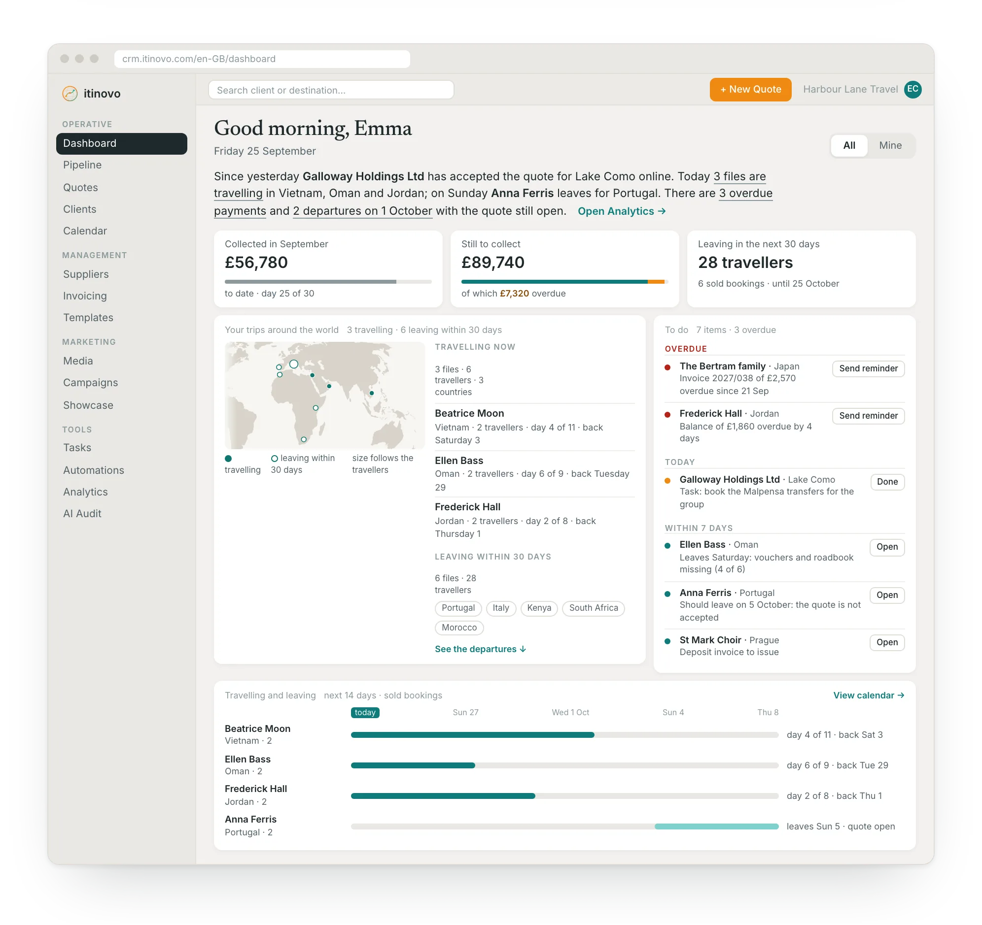 The itinovo CRM Dashboard: the agency's day with the travel map, things to do and departures over the next 14 days