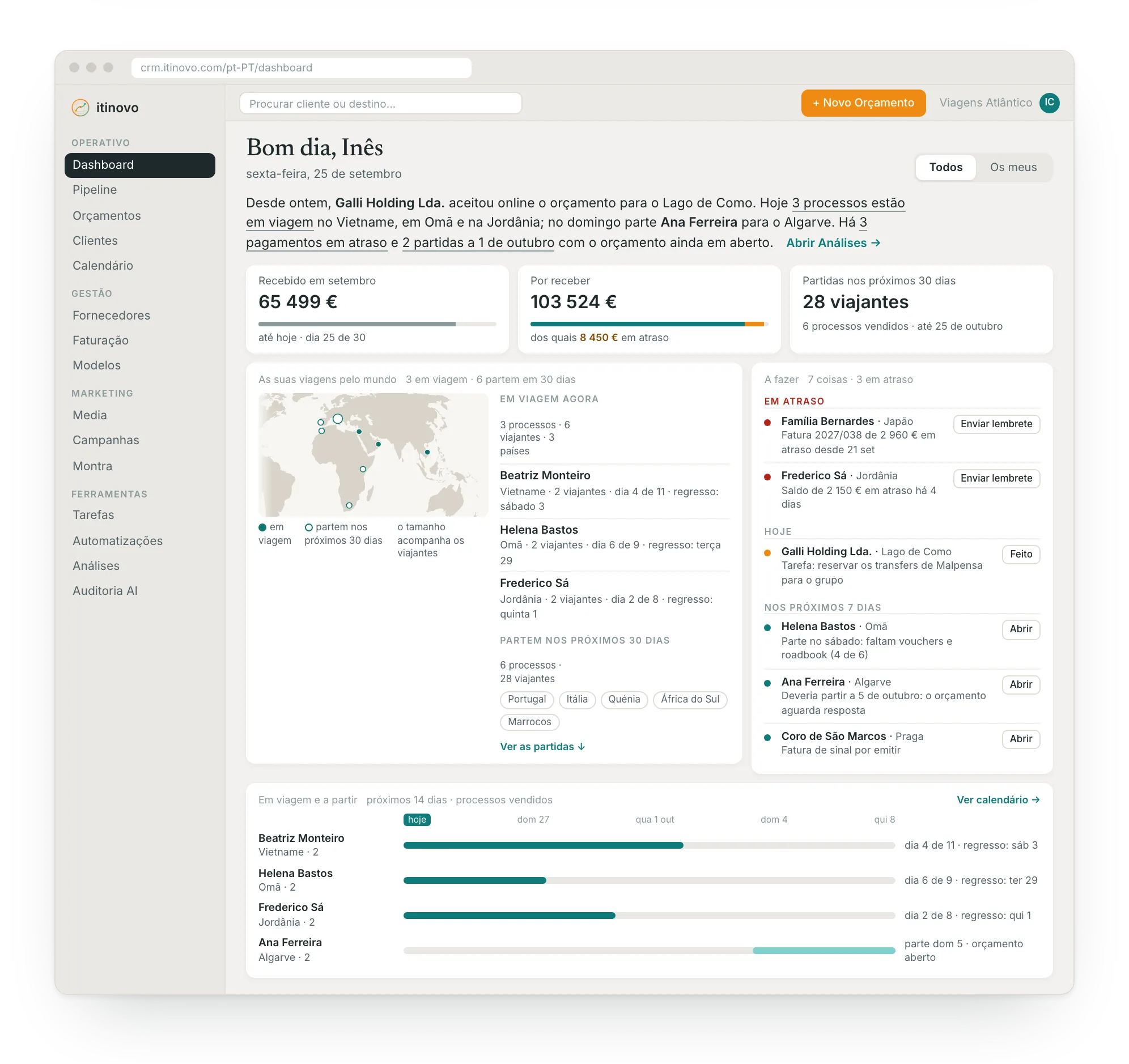 O Dashboard do itinovo CRM: o dia da agência com o mapa das viagens, as tarefas a fazer e as partidas dos próximos 14 dias