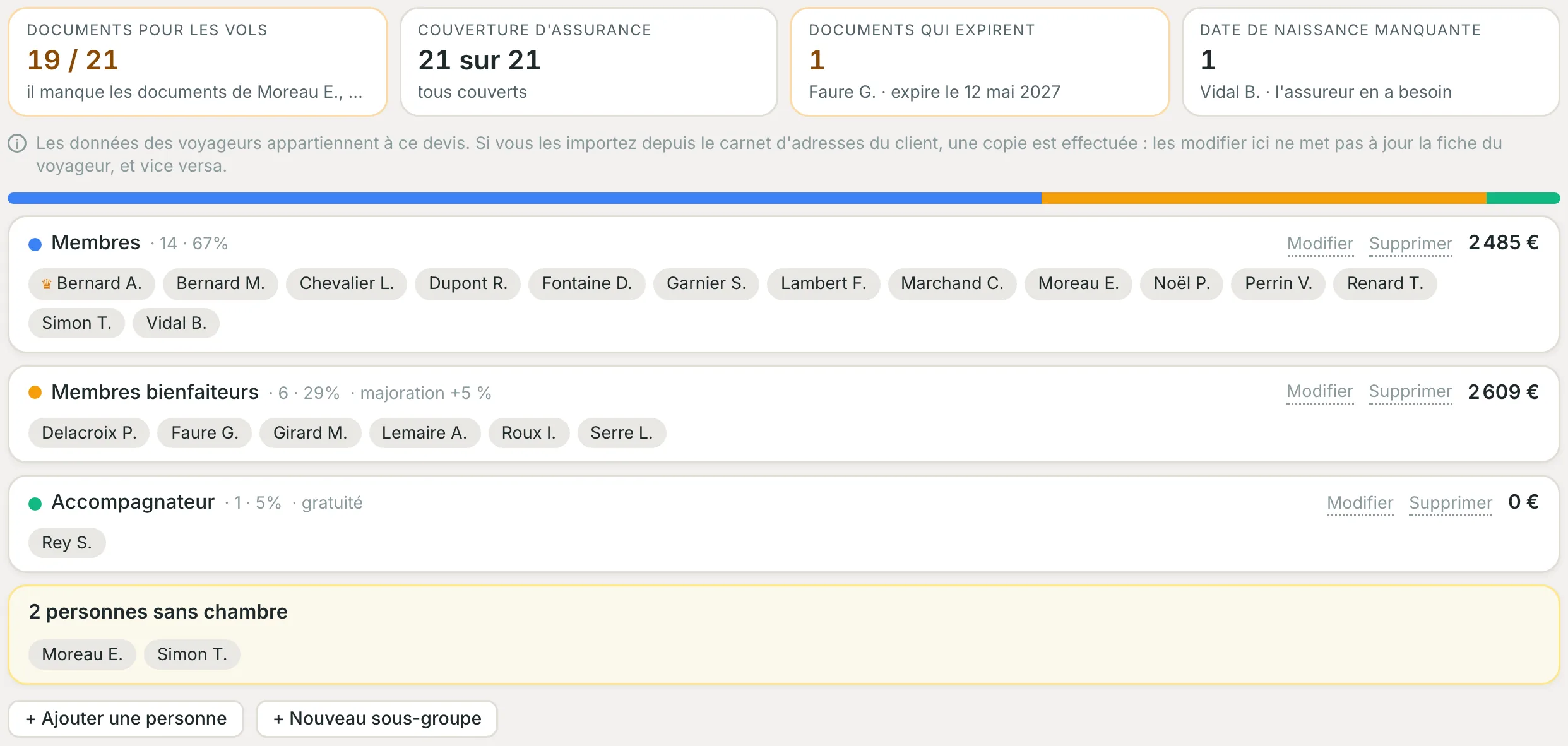 État des documents et participants répartis en sous-groupes