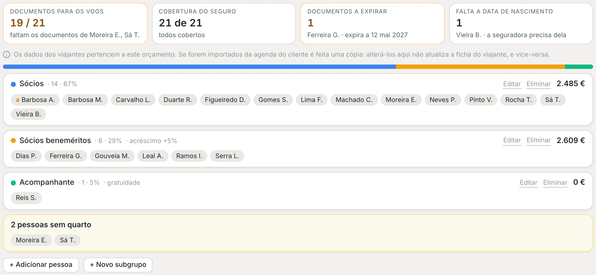 Estado dos documentos e participantes divididos em subgrupos