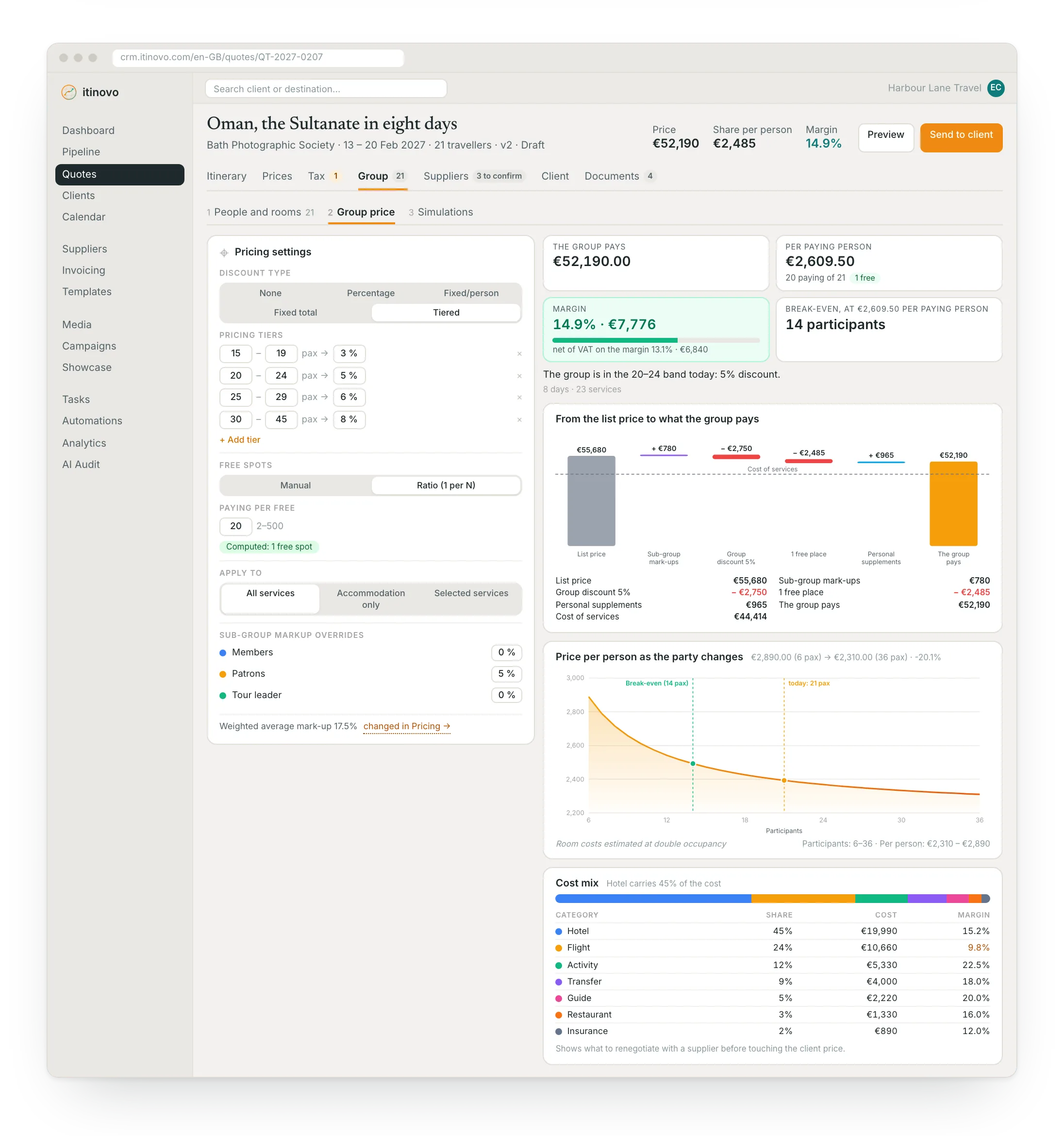 A group price by participant bands