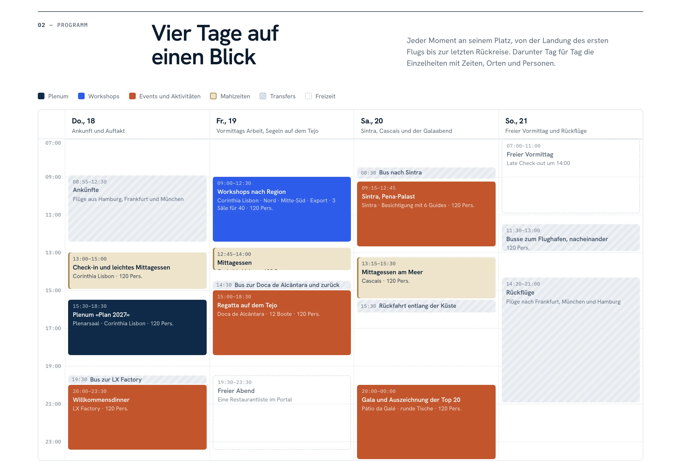 Die Veranstaltungsagenda als Raster im Corporate-Portal