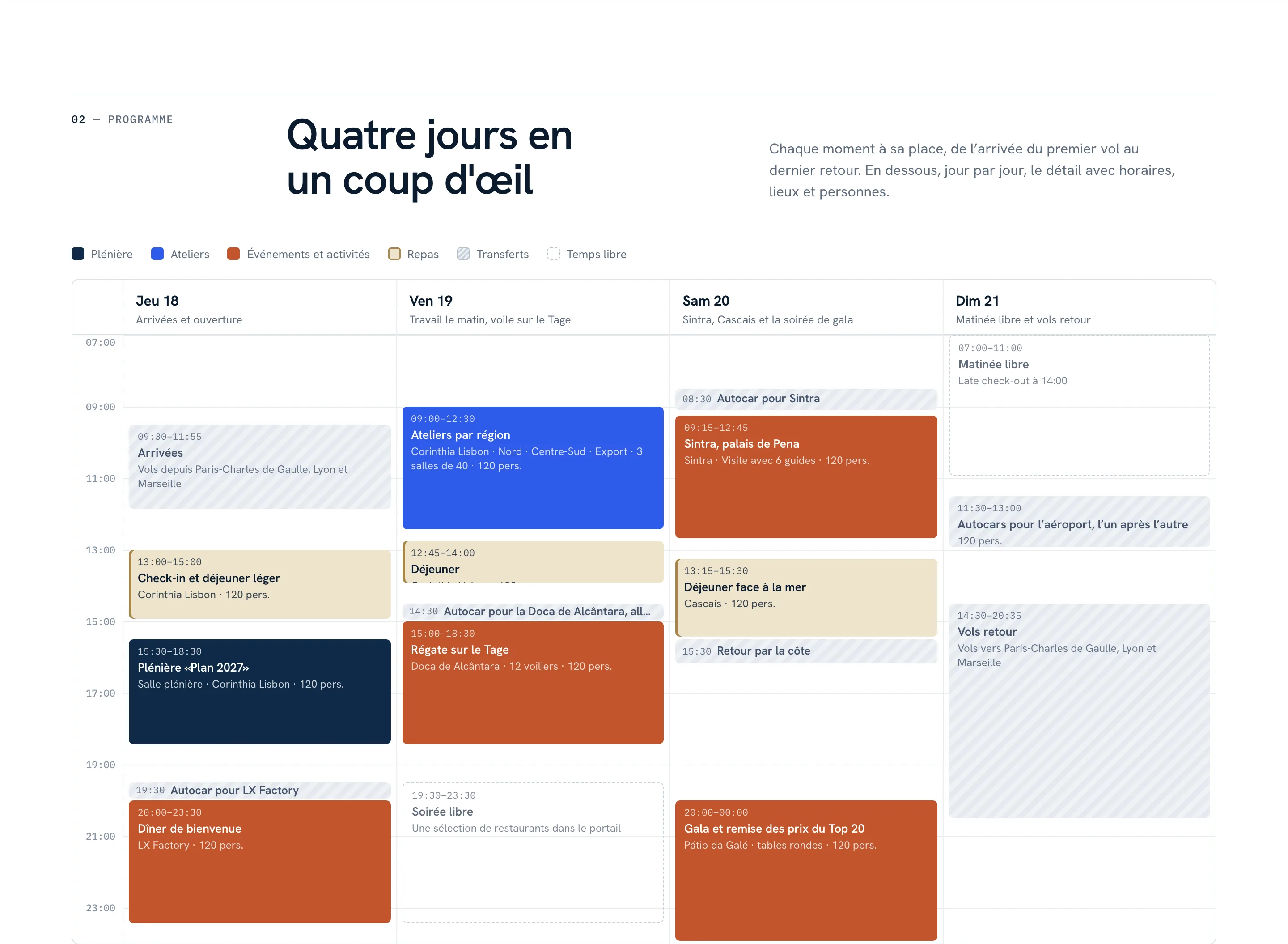 L'agenda de l'événement en grille dans le portail Corporate