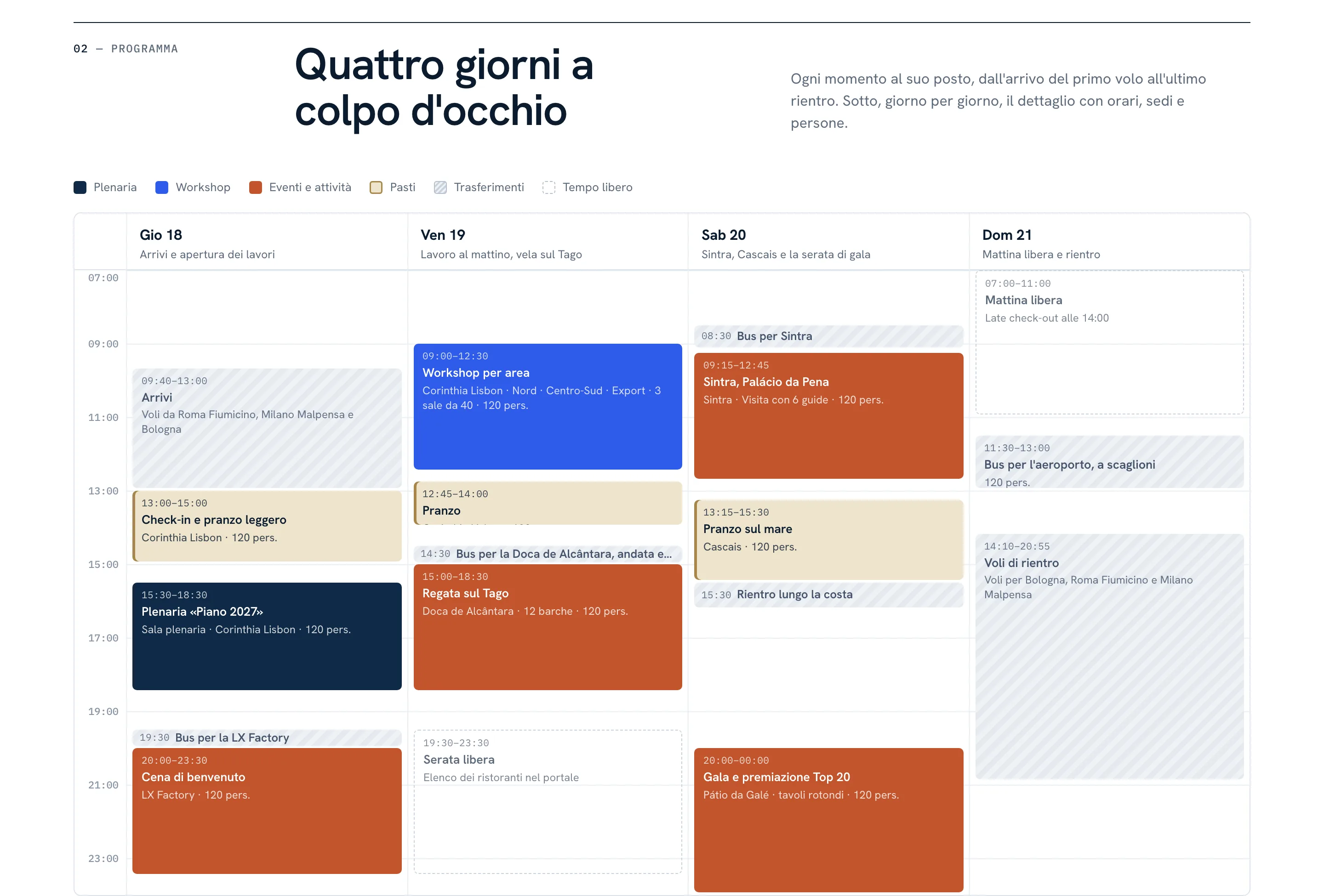 L'agenda dell'evento a griglia nel portale Corporate
