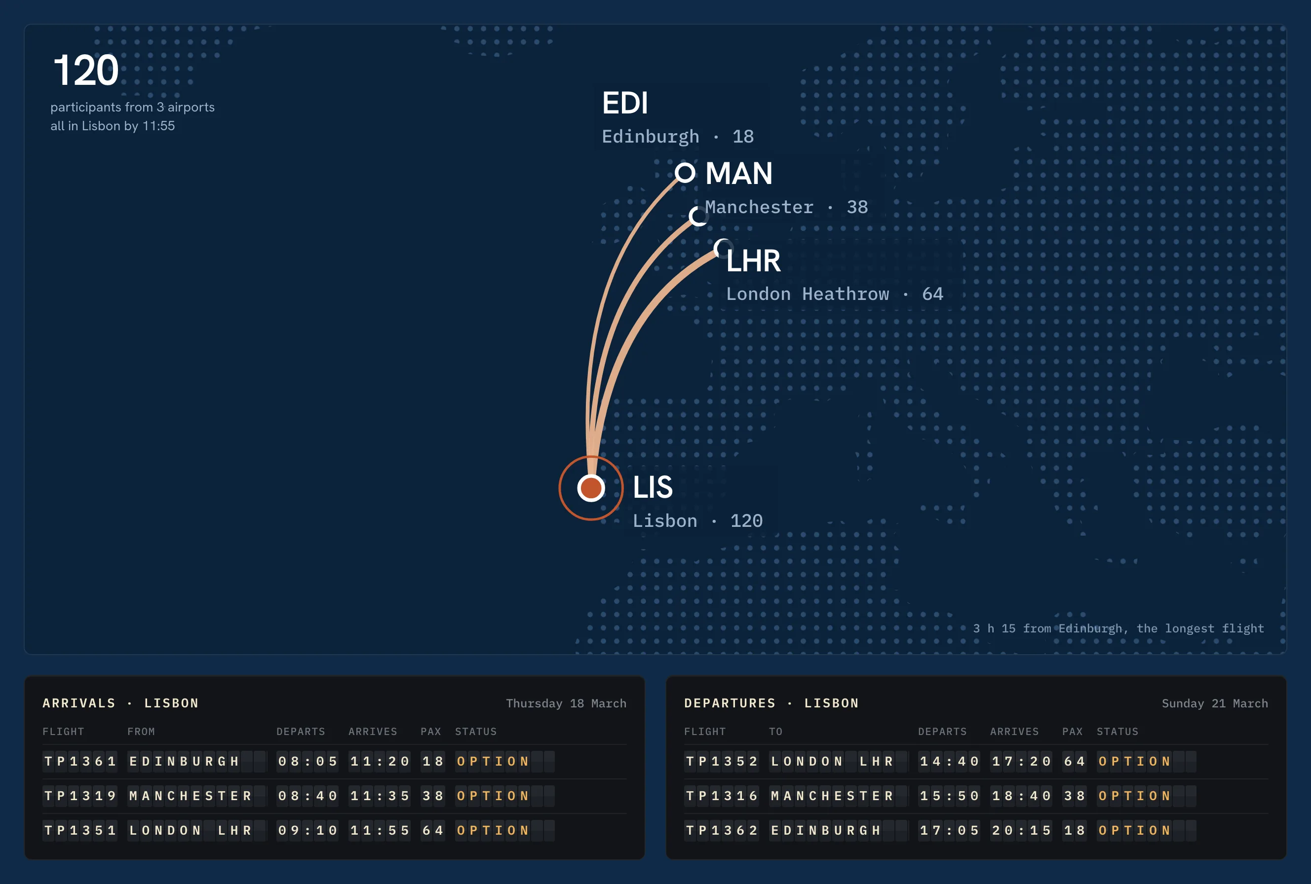 The flight map and the arrivals board