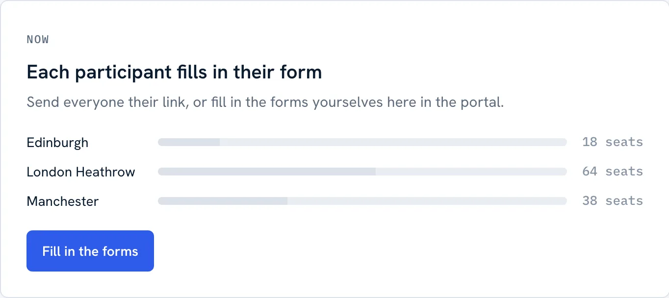 The people by departure city and the participants' forms