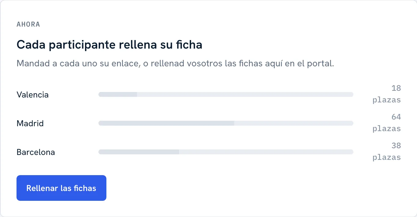 Las personas por ciudad de salida y las fichas de los participantes
