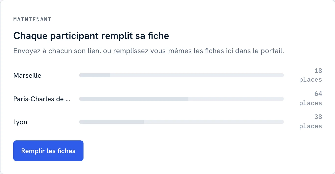 Les participants par ville de départ et leurs fiches