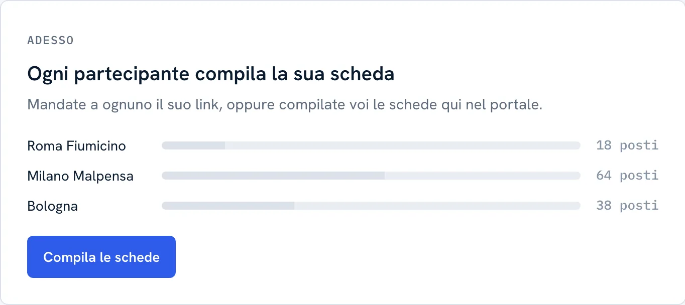 Le persone per città di partenza e le schede dei partecipanti