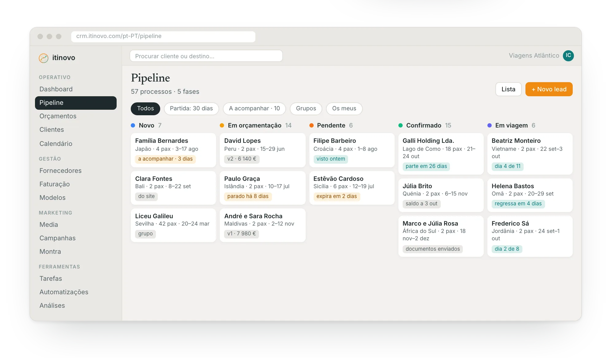 O Pipeline do itinovo CRM: os processos por fase, de Novo a Em viagem, com os sinais do que fazer