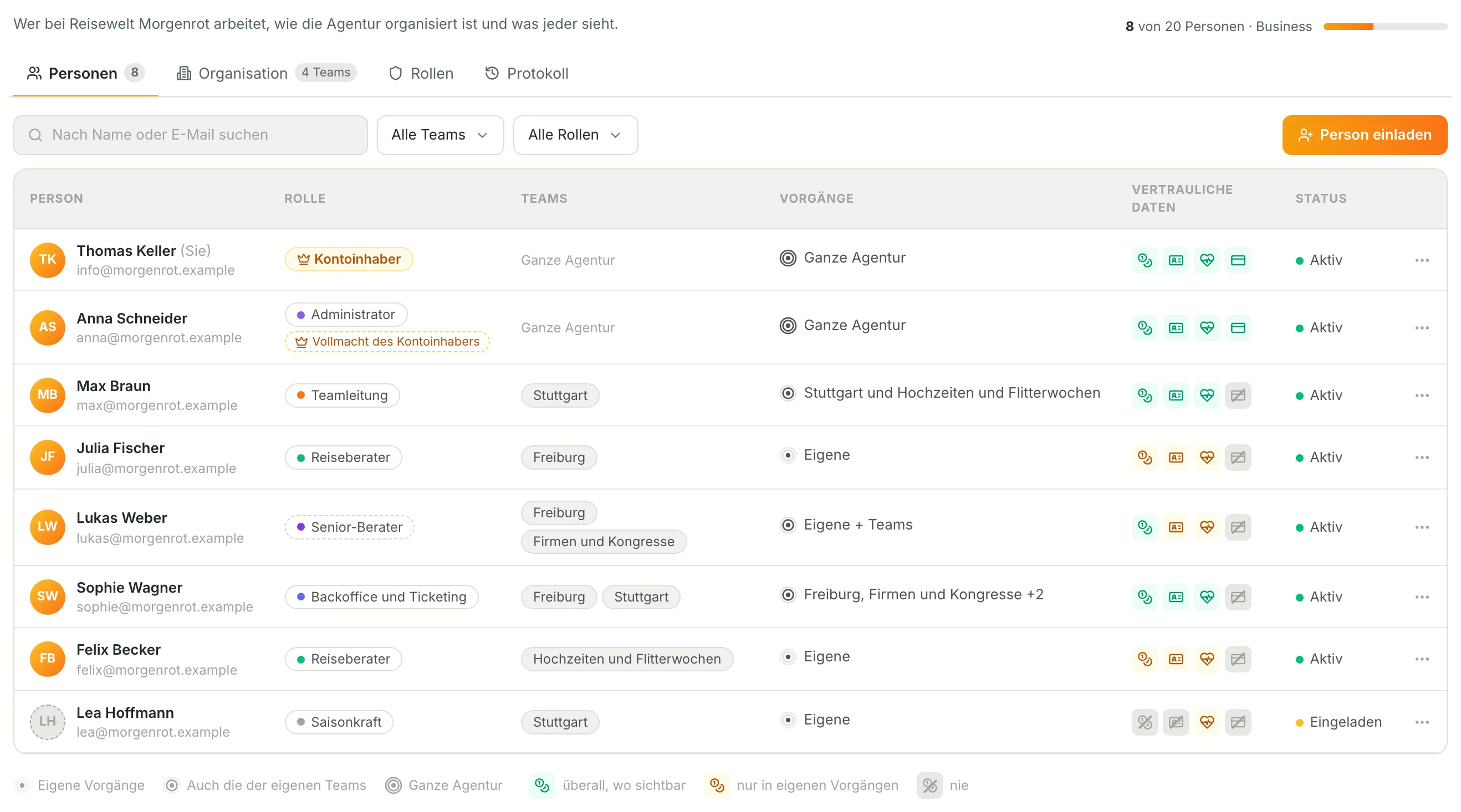 Die Team-Seite von itinovo CRM: für jede Person die Rolle, die Teams, wie weit sie Vorgänge sieht und welche vertraulichen Daten
