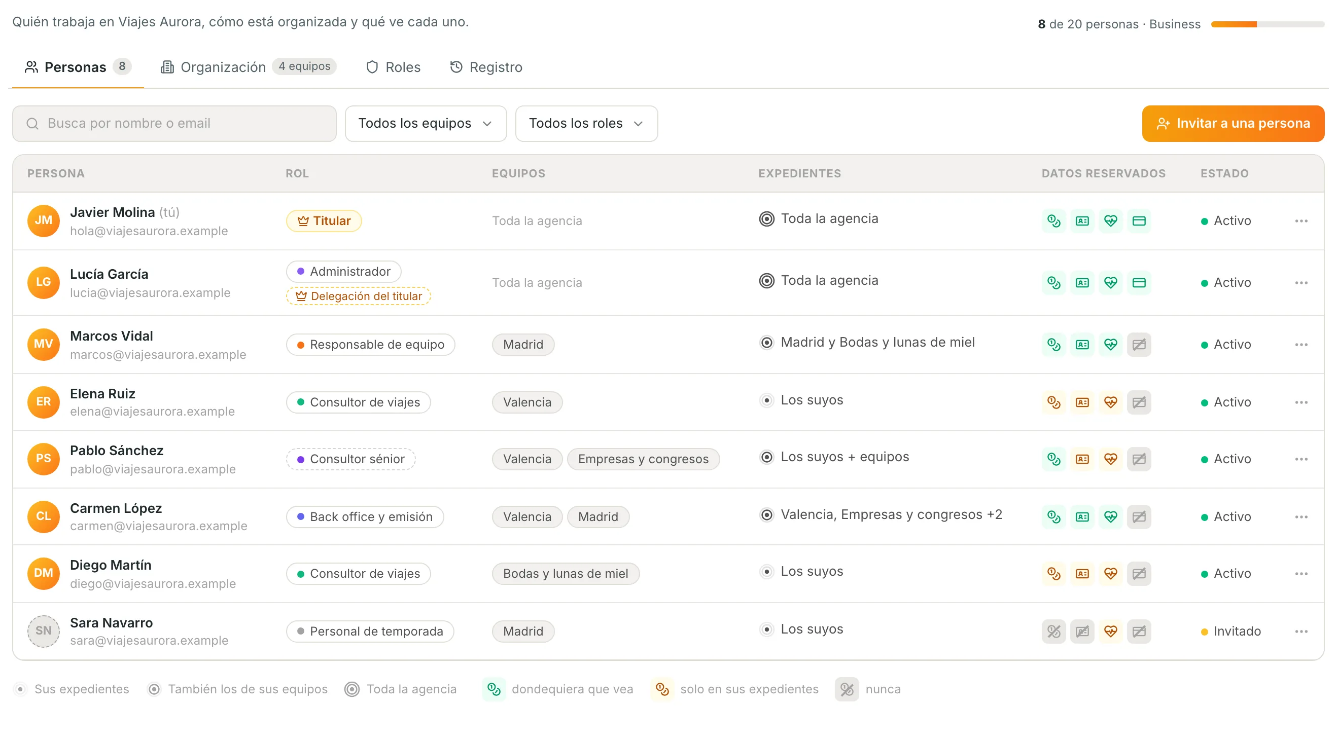 La página Equipo de itinovo CRM: para cada persona el rol, los equipos, hasta dónde ve los expedientes y qué datos reservados ve